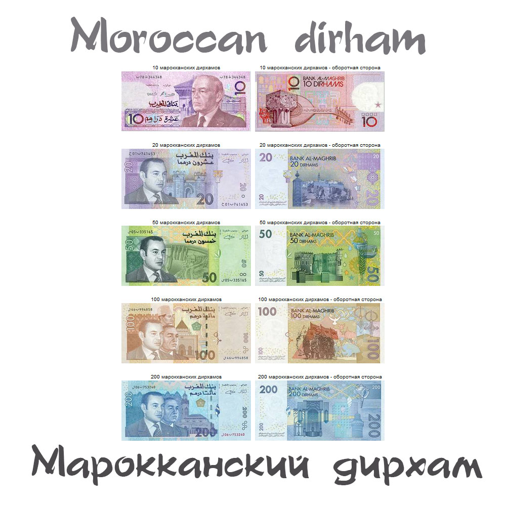 Основные валюты на английско